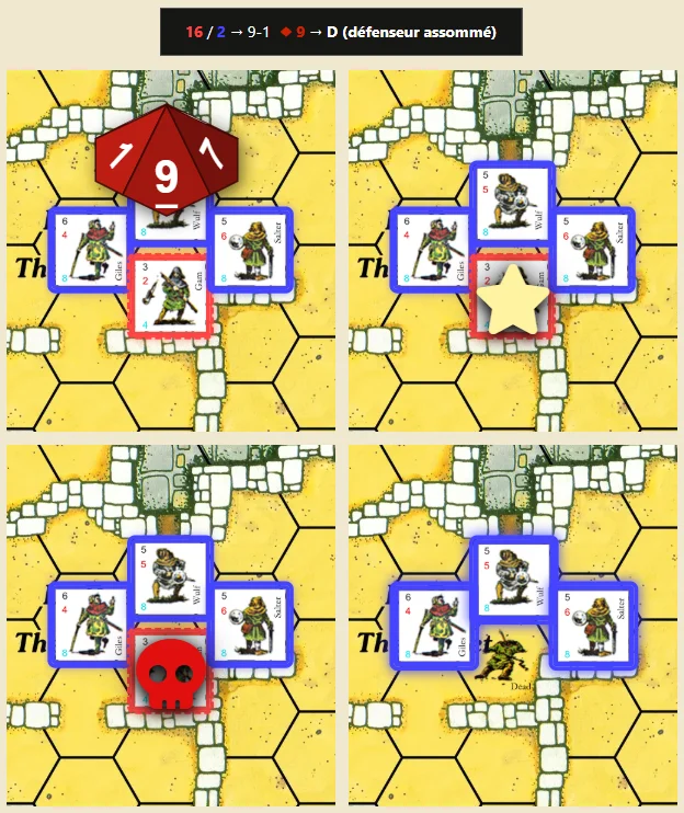 In reading order: the die shows 9; Gam, already wounded, is stunned (the star); it is a second blow, so he is killed (the skull); his counter flips over